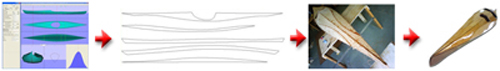 Kayak Panels